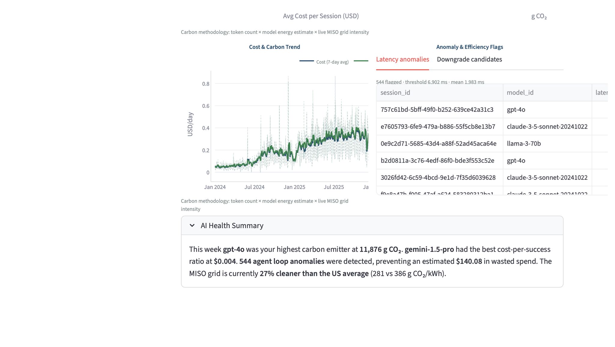 Live MISO Grid Fuel Mix & KPI Cards